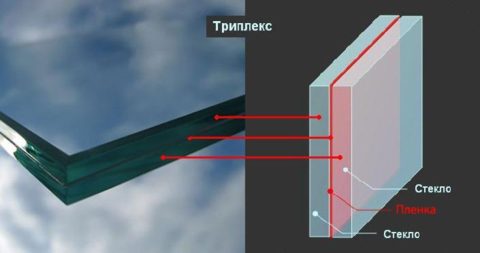 многослойное стекло триплекс